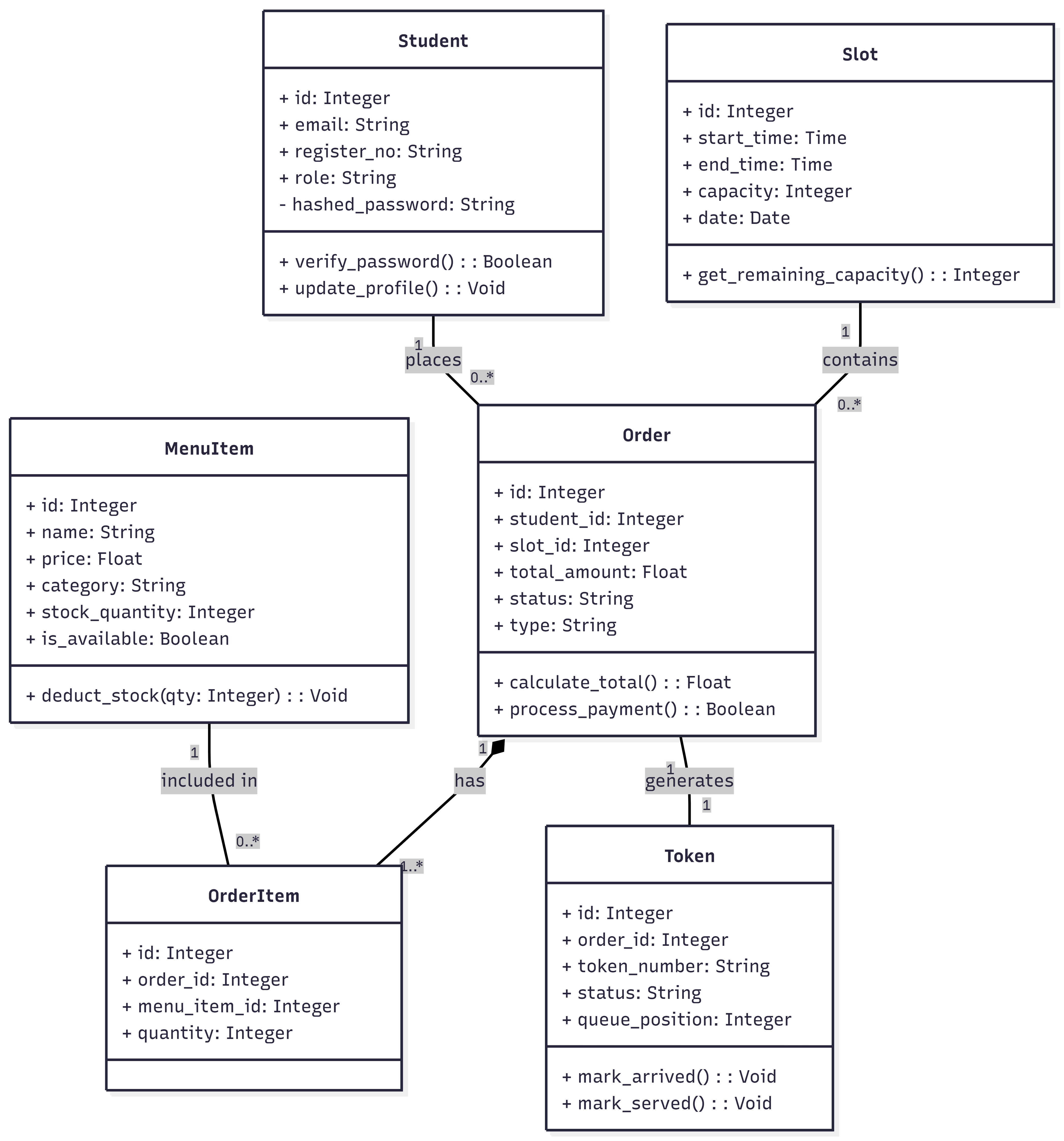 Class Diagram