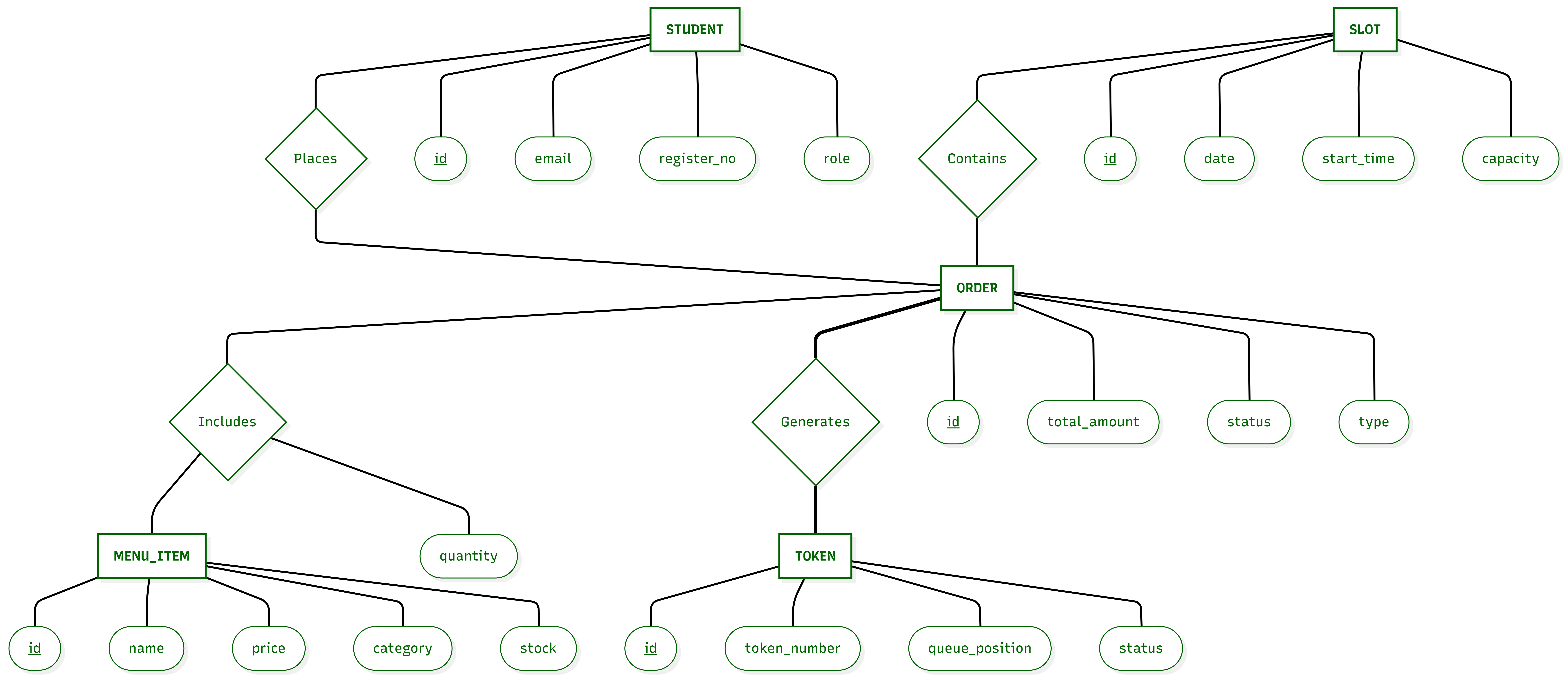 ER Diagram
