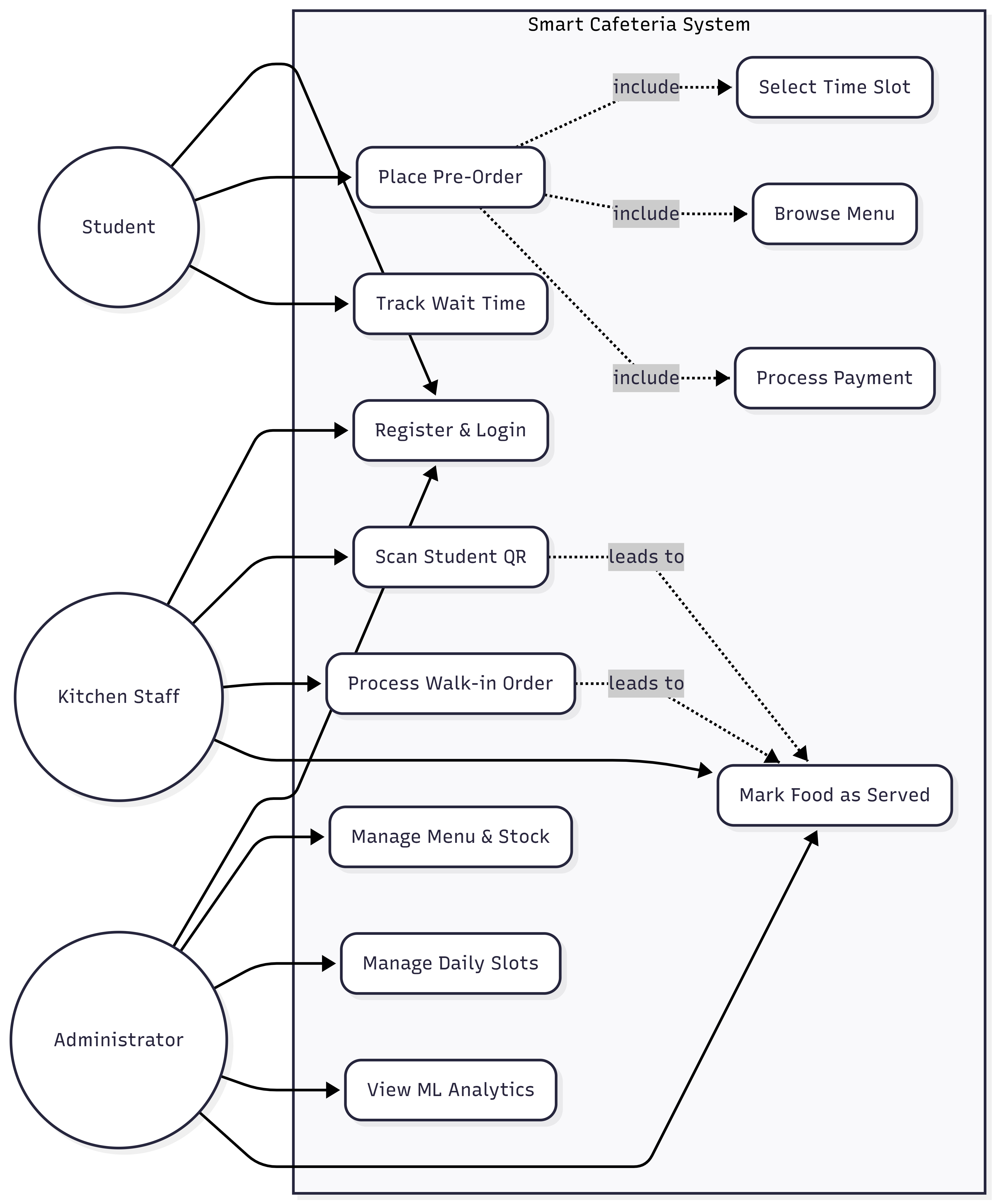 Use Case Diagram
